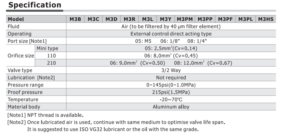 M3R05 AIRTAC MANUAL VALVES, M3 SERIES ROLLER TYPE 3 WAY 2 POSITION N.C, M5 PORTS